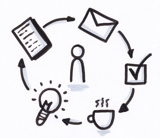 Webinar: Focus op kansen, ontdekken en benutten van opportuniteiten in verschillende niches